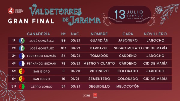 La final es un duelo entre Jarocho y Cid de María